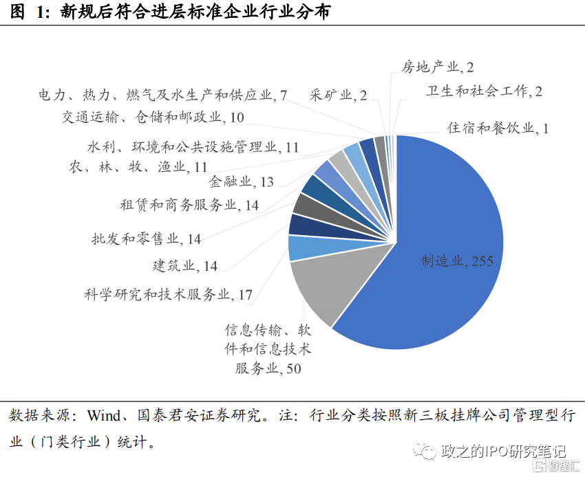 国泰君安:股转系统《分层管理办法》修订,提质增效推进协同建设
