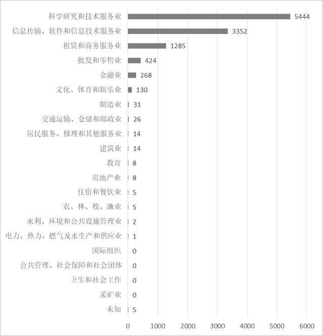 2亿财政扶持,1万多家公司成立,广东抢占区块链高地